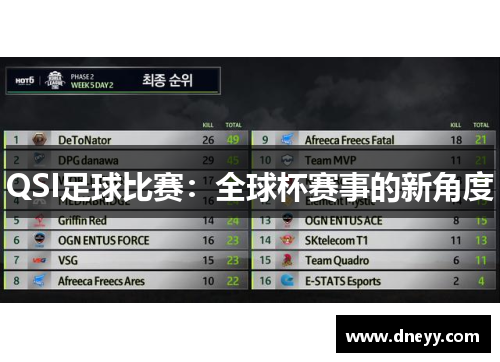 QSI足球比赛：全球杯赛事的新角度