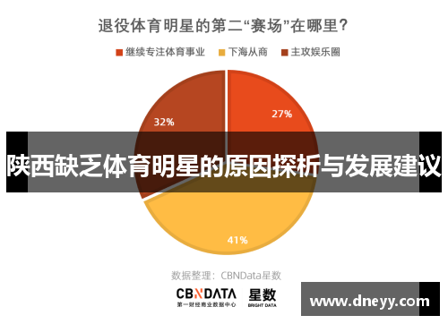 陕西缺乏体育明星的原因探析与发展建议