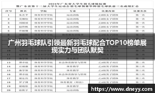广州羽毛球队引领最新羽毛球配合TOP10榜单展现实力与团队默契